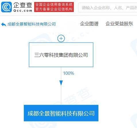 三六零科技全資入股成都艾南惠，業務轉型聚焦互聯網數據服務
