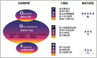 傅志華 你必須知道的互聯網思維與大數據服務新范式